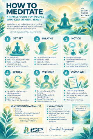 How to Meditate infographic