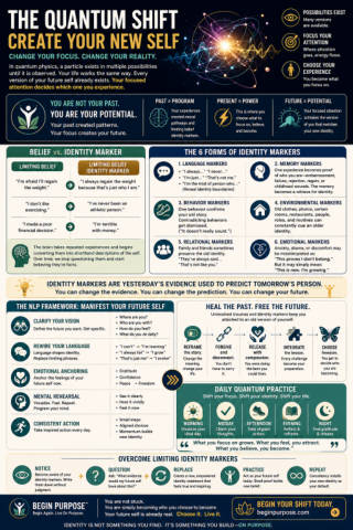 The Quantum Shift: Create Your New Self infographic